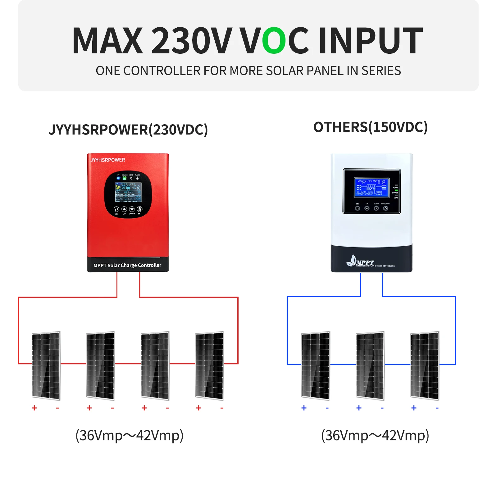 Intelligent MPPT Solar Charge Controller - Image 2
