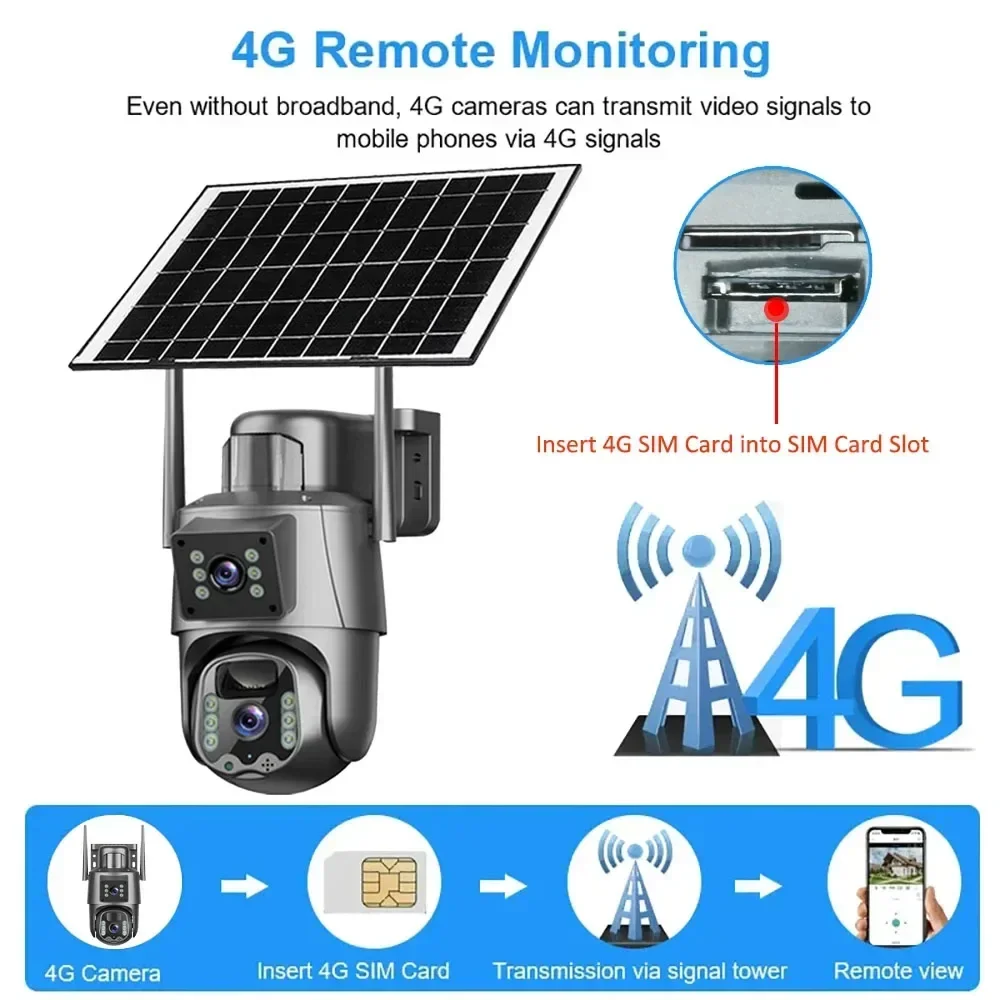 WiFi Solar Camera Dual Lens Screen - Image 2