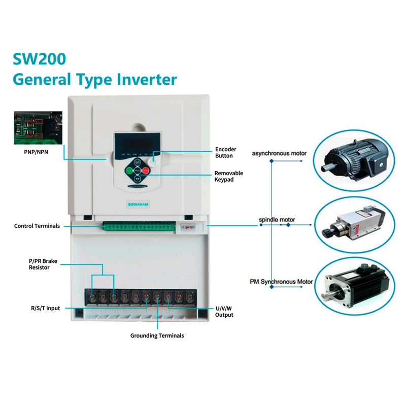 Solar Inverter Water Pump - Image 2